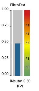 14_Fibrotest_Metavir_Correlation