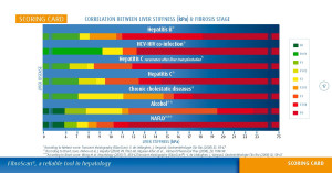 Fibroscan_Correlation1